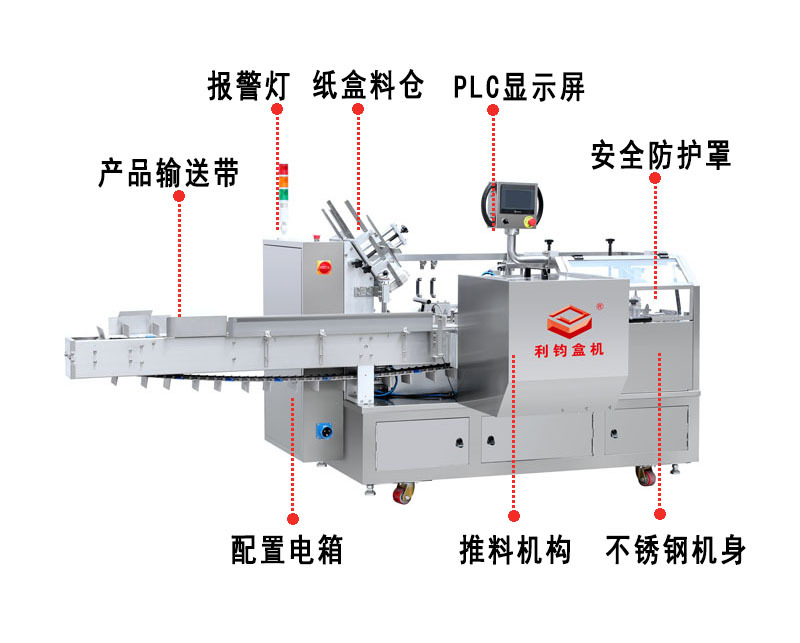 機器結構(插盒)