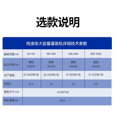 工廠現(xiàn)貨小型液體灌裝機全自動稱重包裝機礦泉水定量罐裝機批發(fā)